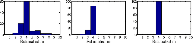 Figure 4 for Identifying Finite Mixtures of Nonparametric Product Distributions and Causal Inference of Confounders