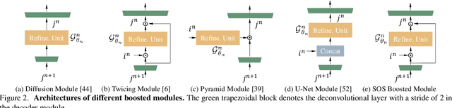 Figure 3 for Multi-Scale Boosted Dehazing Network with Dense Feature Fusion