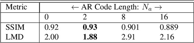 Figure 4 for LipSync3D: Data-Efficient Learning of Personalized 3D Talking Faces from Video using Pose and Lighting Normalization