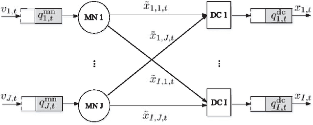 Figure 1 for Stochastic Averaging for Constrained Optimization with Application to Online Resource Allocation