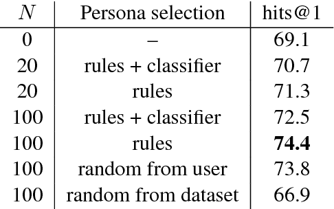 Figure 3 for Training Millions of Personalized Dialogue Agents