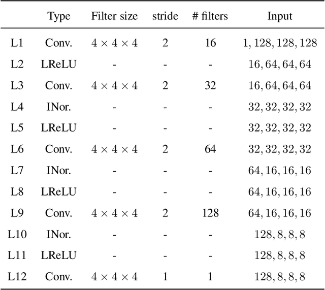 Figure 2 for Cross-Modality Deep Feature Learning for Brain Tumor Segmentation