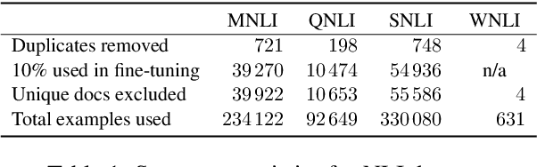 Figure 2 for Comparing Text Representations: A Theory-Driven Approach