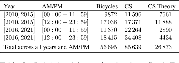 Figure 4 for Comparing Text Representations: A Theory-Driven Approach
