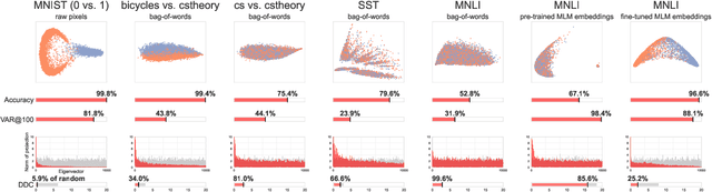 Figure 1 for Comparing Text Representations: A Theory-Driven Approach