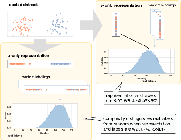 Figure 3 for Comparing Text Representations: A Theory-Driven Approach