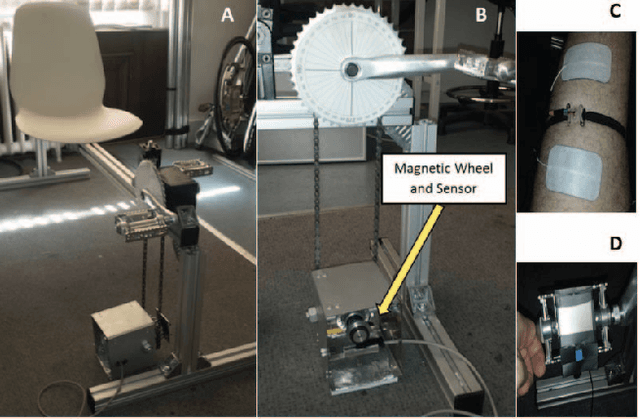Figure 1 for Mechanomyography based closed-loop Functional Electrical Stimulation cycling system