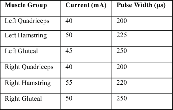Figure 2 for Mechanomyography based closed-loop Functional Electrical Stimulation cycling system