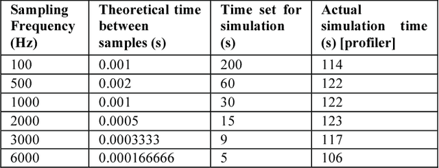 Figure 4 for Mechanomyography based closed-loop Functional Electrical Stimulation cycling system