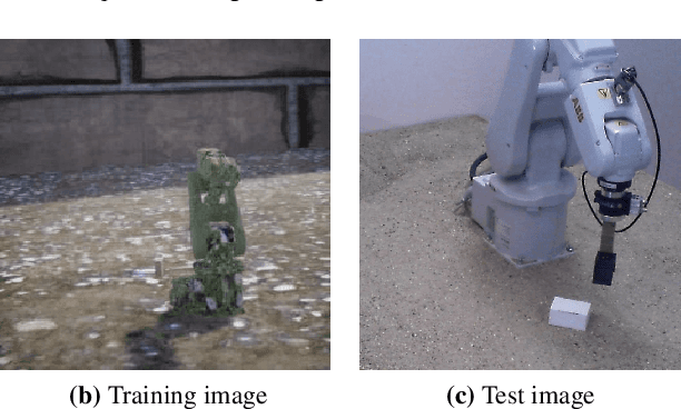 Figure 1 for Virtual Training for a Real Application: Accurate Object-Robot Relative Localization without Calibration