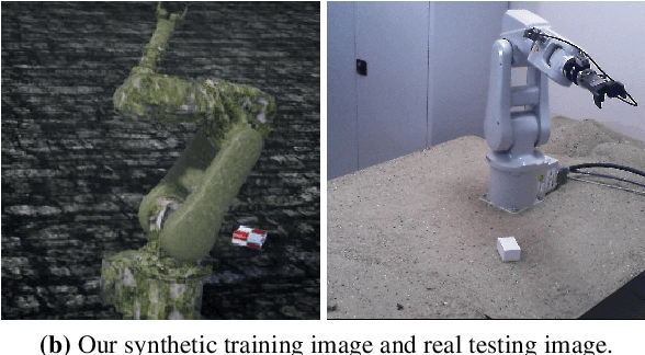 Figure 3 for Virtual Training for a Real Application: Accurate Object-Robot Relative Localization without Calibration