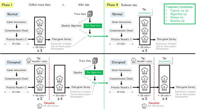 Figure 3 for Improving Human Decision-Making with Machine Learning