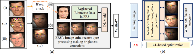 Figure 1 for On Brightness Agnostic Adversarial Examples Against Face Recognition Systems
