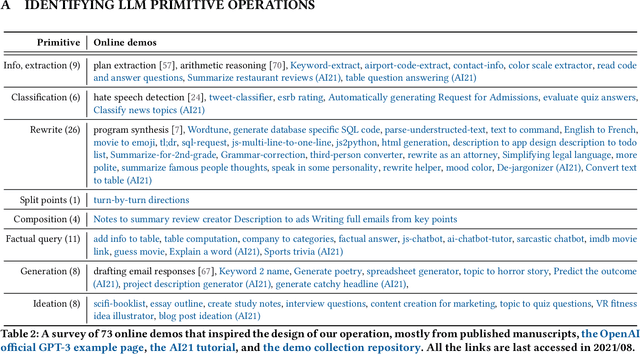 Figure 4 for AI Chains: Transparent and Controllable Human-AI Interaction by Chaining Large Language Model Prompts
