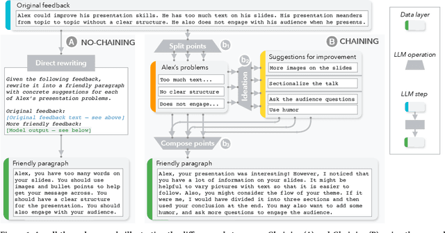 Figure 1 for AI Chains: Transparent and Controllable Human-AI Interaction by Chaining Large Language Model Prompts