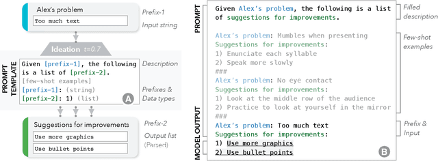 Figure 3 for AI Chains: Transparent and Controllable Human-AI Interaction by Chaining Large Language Model Prompts