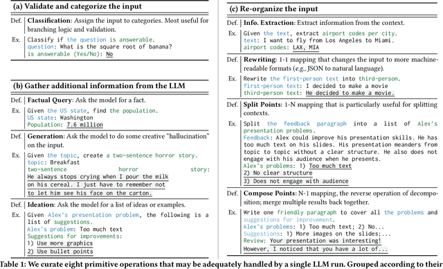 Figure 2 for AI Chains: Transparent and Controllable Human-AI Interaction by Chaining Large Language Model Prompts
