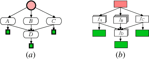 Figure 2 for Context-Hierarchy Inverse Reinforcement Learning