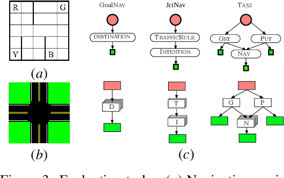 Figure 3 for Context-Hierarchy Inverse Reinforcement Learning