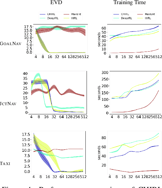 Figure 4 for Context-Hierarchy Inverse Reinforcement Learning