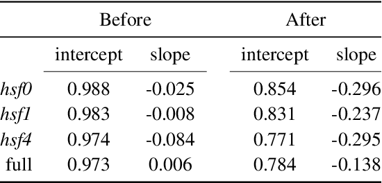 Figure 2 for Prune Responsibly