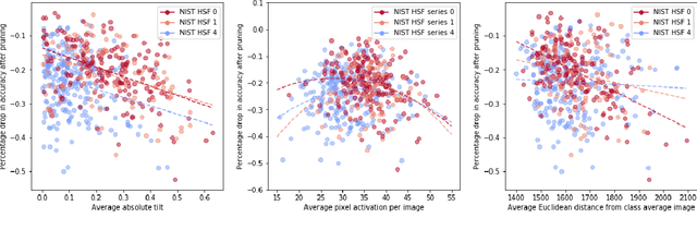 Figure 3 for Prune Responsibly