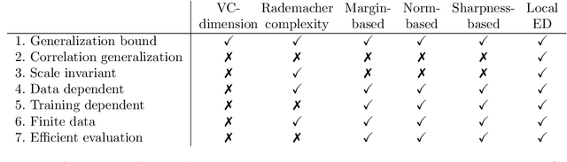 Figure 1 for Effective dimension of machine learning models