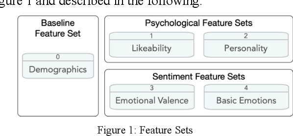 Figure 1 for Who Wins the Game of Thrones? How Sentiments Improve the Prediction of Candidate Choice