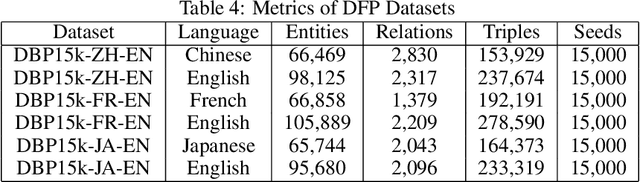 Figure 3 for A Survey of Embedding Space Alignment Methods for Language and Knowledge Graphs