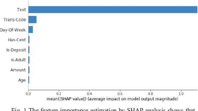 Figure 1 for Towards Responsible AI for Financial Transactions