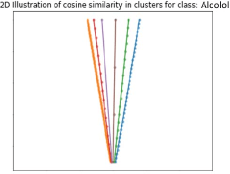 Figure 2 for Towards Responsible AI for Financial Transactions