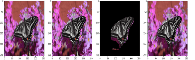 Figure 3 for Localized Super Resolution for Foreground Images using U-Net and MR-CNN