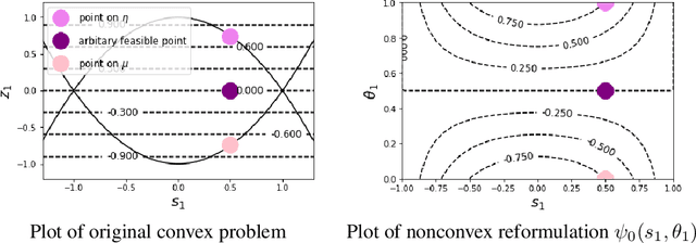 Figure 1 for An efficient nonconvex reformulation of stagewise convex optimization problems