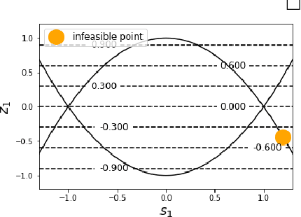 Figure 3 for An efficient nonconvex reformulation of stagewise convex optimization problems