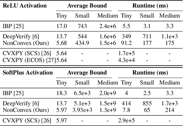 Figure 2 for An efficient nonconvex reformulation of stagewise convex optimization problems