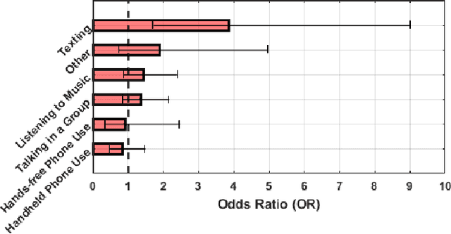 Figure 1 for When Vehicles See Pedestrians with Phones:A Multi-Cue Framework for Recognizing Phone-based Activities of Pedestrians