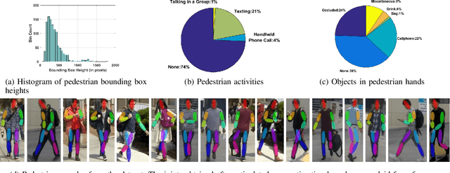 Figure 2 for When Vehicles See Pedestrians with Phones:A Multi-Cue Framework for Recognizing Phone-based Activities of Pedestrians