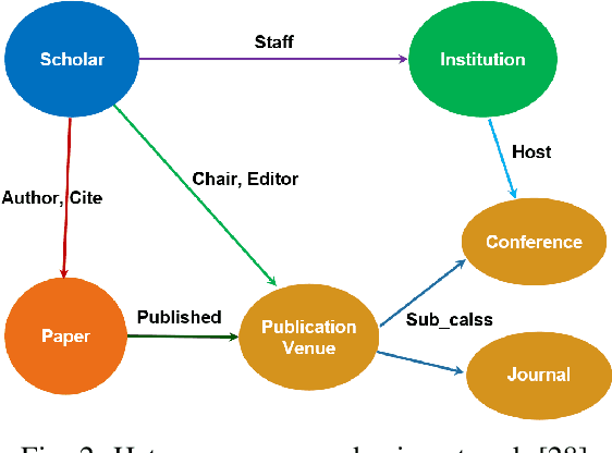 Figure 2 for Graph Learning: A Survey