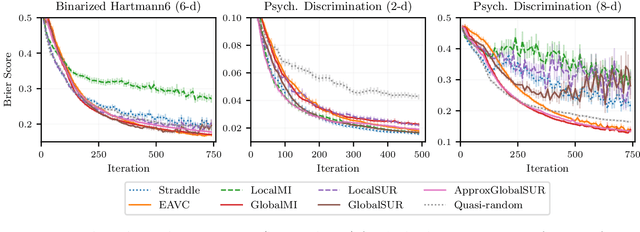 Figure 3 for Look-Ahead Acquisition Functions for Bernoulli Level Set Estimation