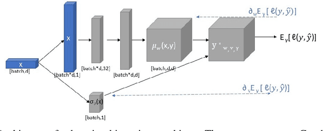 Figure 1 for Learning Randomly Perturbed Structured Predictors for Direct Loss Minimization
