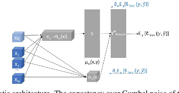 Figure 3 for Learning Randomly Perturbed Structured Predictors for Direct Loss Minimization