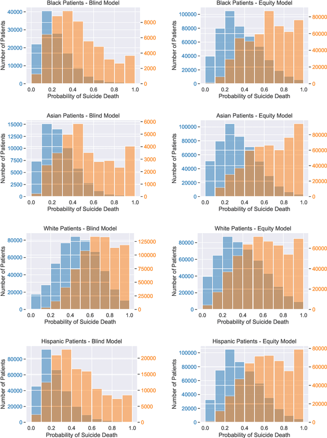 Figure 2 for Equity-Directed Bootstrapping: Examples and Analysis