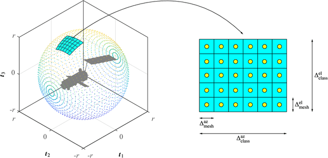 Figure 4 for Robust On-Manifold Optimization for Uncooperative Space Relative Navigation with a Single Camera