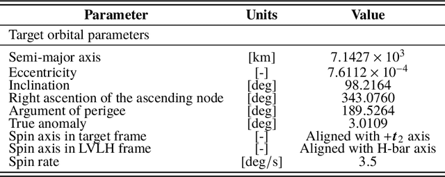 Figure 3 for Robust On-Manifold Optimization for Uncooperative Space Relative Navigation with a Single Camera