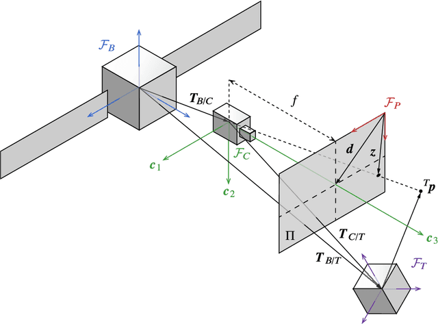 Figure 1 for Robust On-Manifold Optimization for Uncooperative Space Relative Navigation with a Single Camera