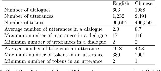 Figure 1 for On the Generation of Medical Dialogues for COVID-19