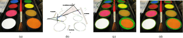 Figure 1 for A Fast Ellipse Detector Using Projective Invariant Pruning