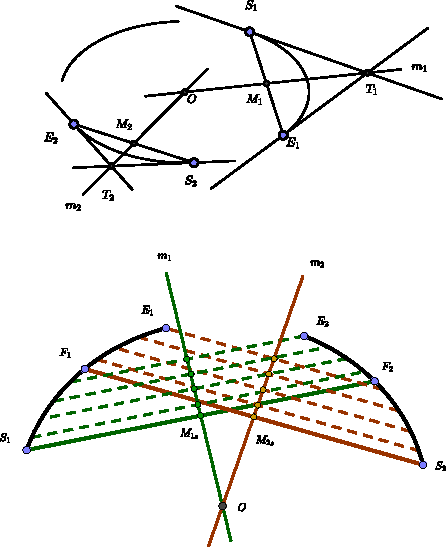 Figure 2 for A Fast Ellipse Detector Using Projective Invariant Pruning