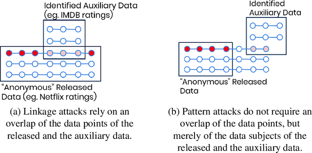 Figure 1 for AI-based Re-identification of Behavioral Clickstream Data
