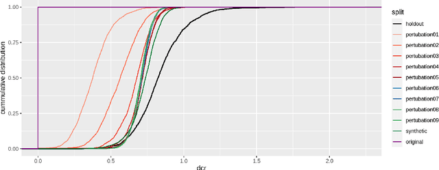 Figure 4 for AI-based Re-identification of Behavioral Clickstream Data